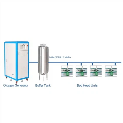 Máy tập trung oxy dòng chảy cao 60 lít cho máy tập trung oxy trung tâm